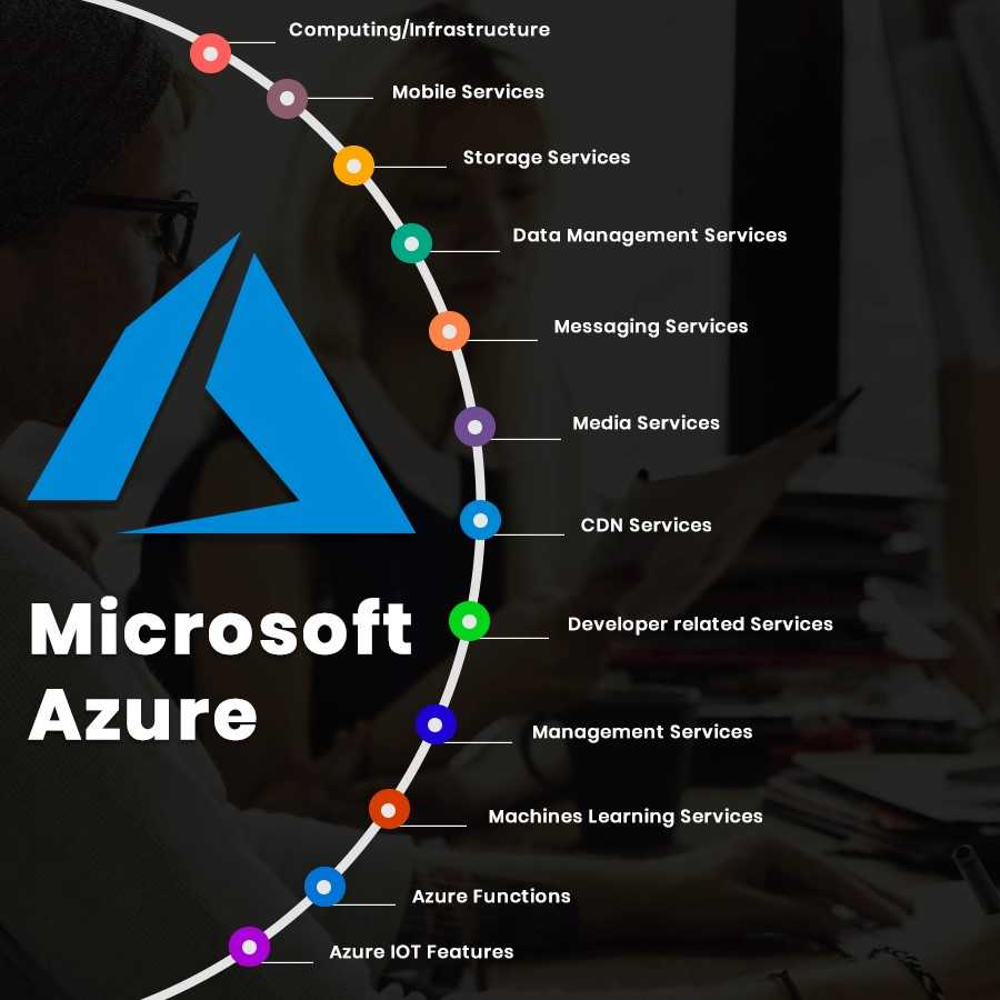 Microsoft-Azure-features